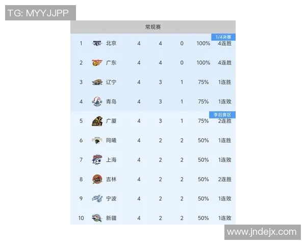 深圳篮球队在洲际杯积分榜上以86分稳居第一名展现强劲实力